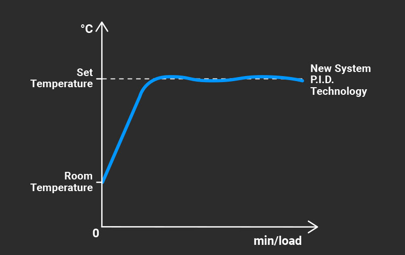 adaptive power technology serieS