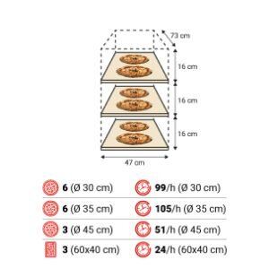 S50E 3camere spec 300x300