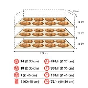 S120E 3camere spec 300x300