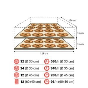 S125E 2camere spec 300x300