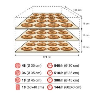 S125E 3camere spec 300x300
