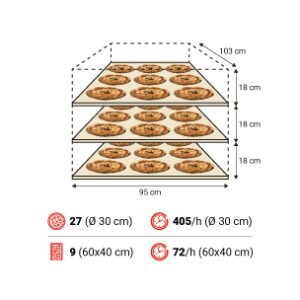 Amalfi C 3camere spec 300x300