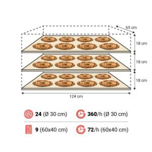 P120E A 3camere spec 300x300