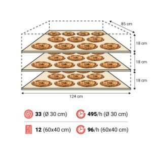 P120E B 3camere spec 300x300