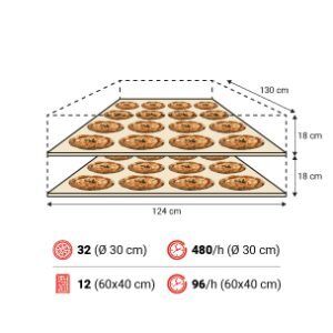 P120E C 2camere spec 300x300