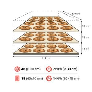 P120E C 3camere spec 300x300