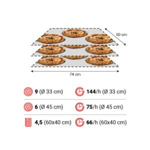 T75E G 3camere spec 300x300 1