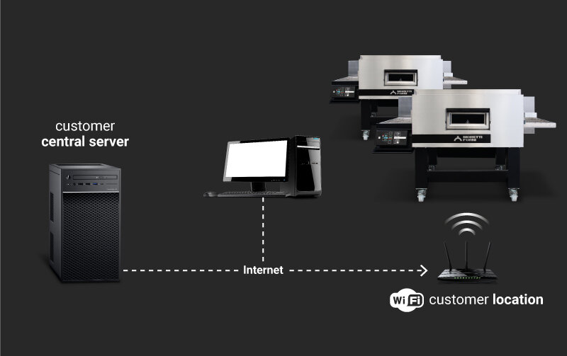 remote master technology serieT 1