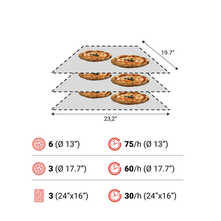 T65E 3camere spec USA