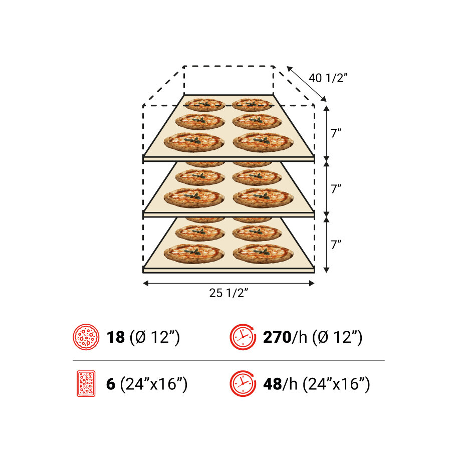 Amalfi A 3camere spec USA