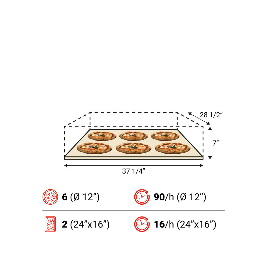 Amalfi B 1camera spec USA