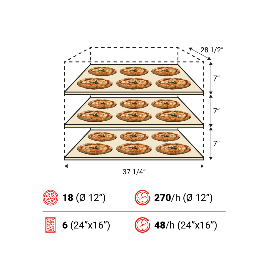 Amalfi B 3camere spec USA