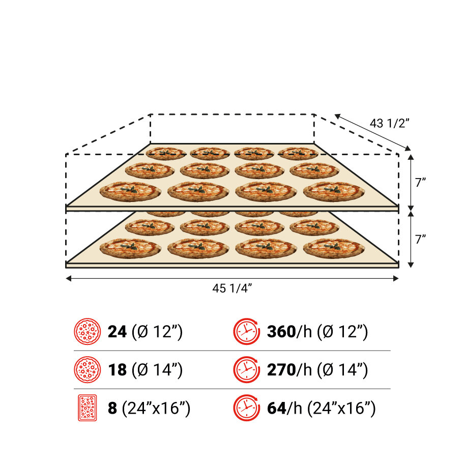 Amalfi D 2camere spec USA