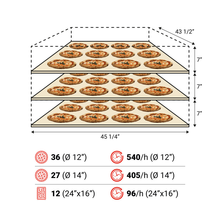 Amalfi D 3camere spec USA