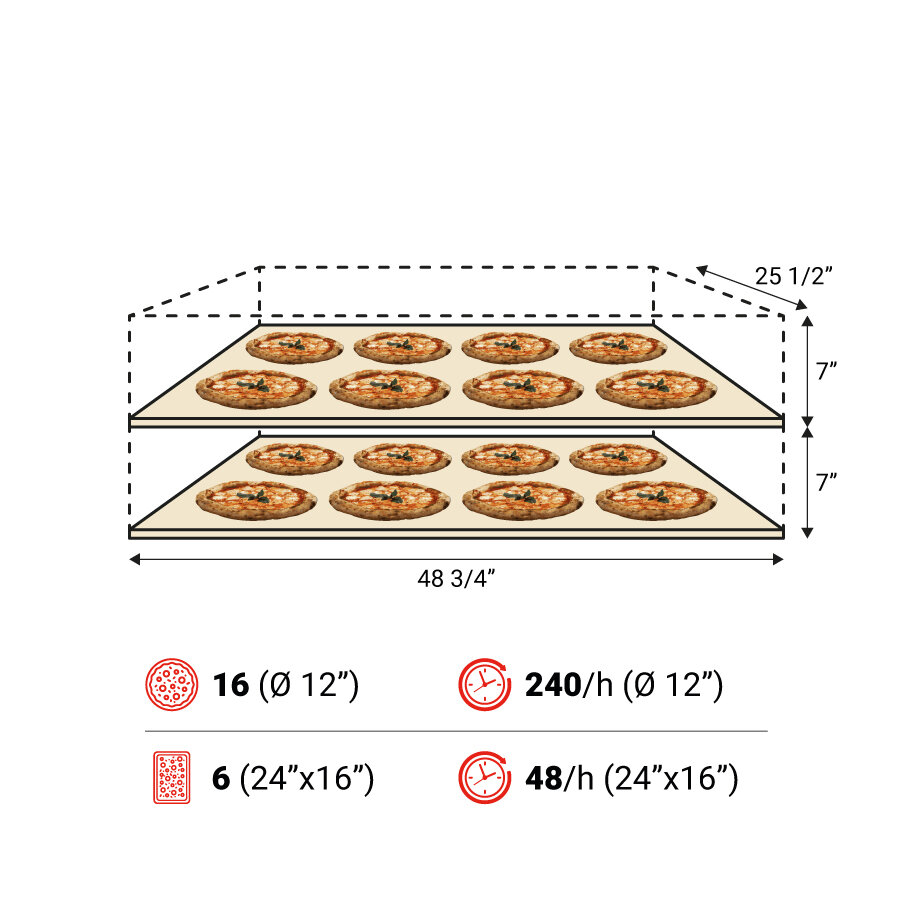 P120E A 2camere spec USA