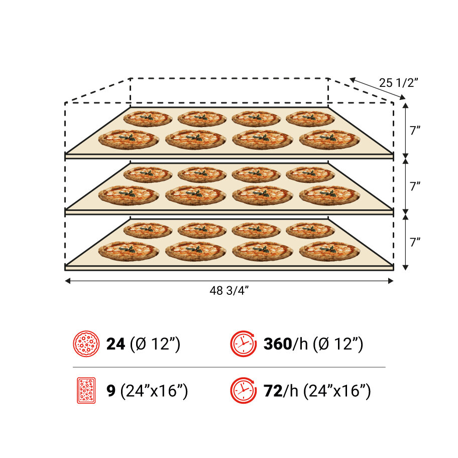 P120E A 3camere spec USA