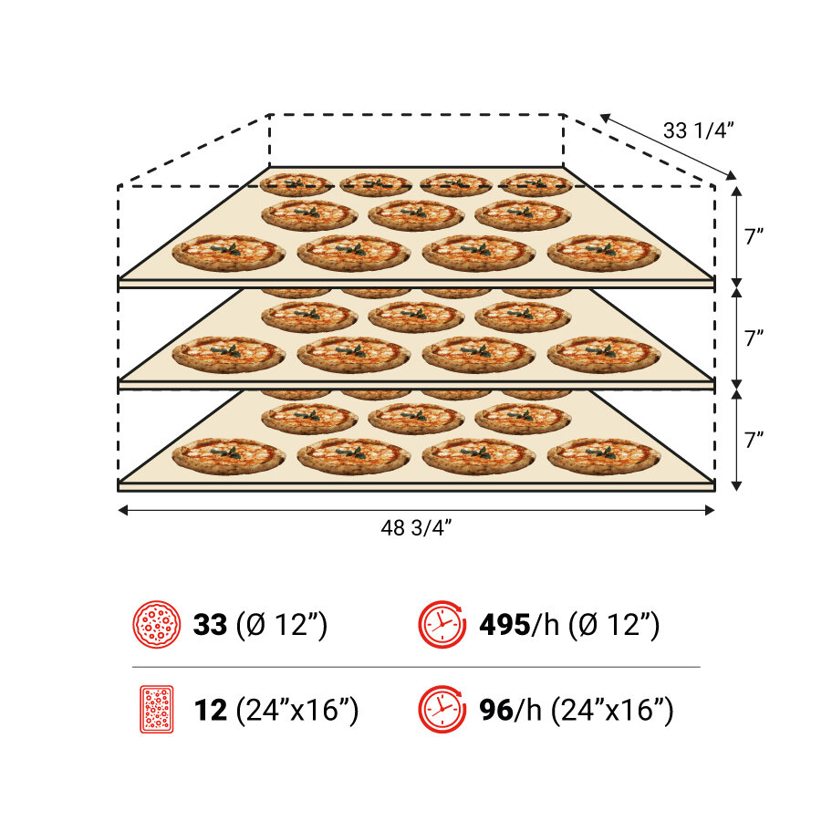 P120E B 3camere spec USA