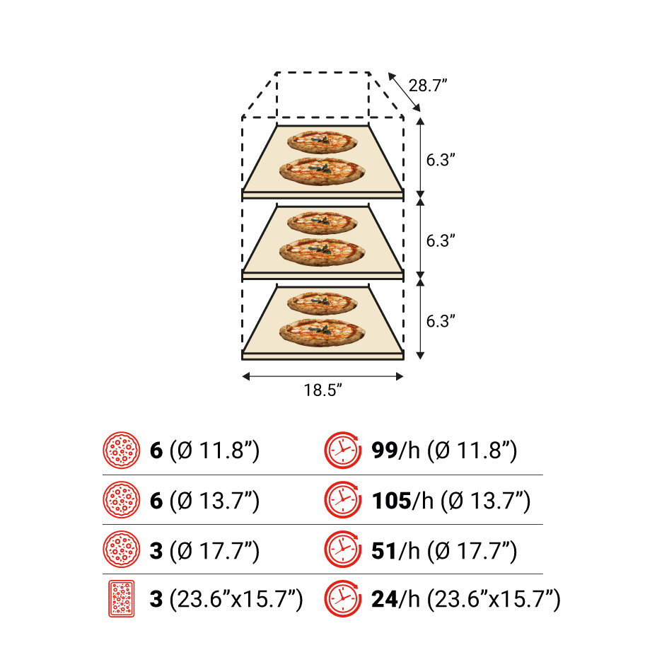 S50E 3camere spec USA