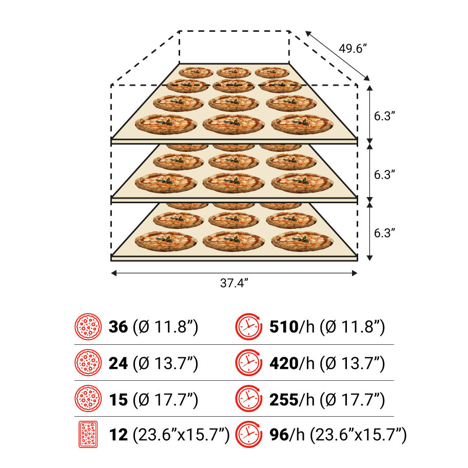 S105E 3camere spec USA