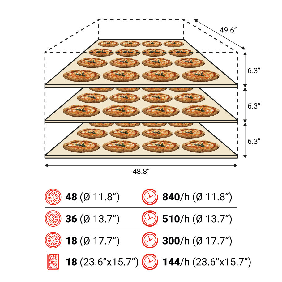 S125E 3camere spec USA