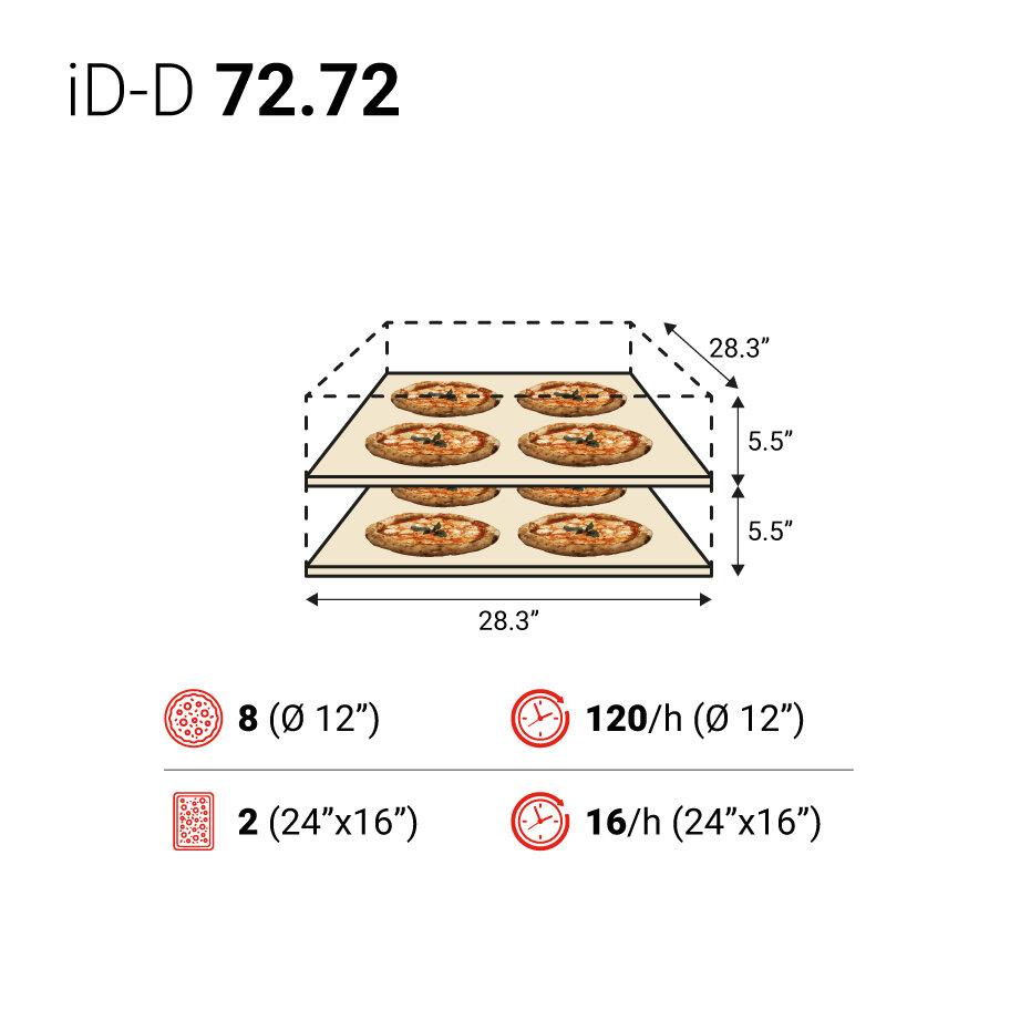 iD D 72 72 spec USA 3